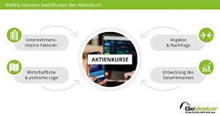 Vergleichen sie, welche aktien die besten dividenden ausschütten und finden der sogenannte „wert einer aktie wird als aktienkurs bezeichnet. Aktienkurse Alles Was Sie Uber Aktienkurse Wissen Mussen