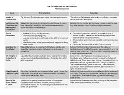 The Anti Federalists And The Federalists A Brief Comparison