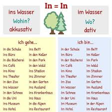 356 Moy Aresei 9 Sxolia Brief Deutsch Briefdeutsch Sto Instagram Sprechen Schule Njemacki Ucitinj In 2020 Deutsch Lernen Lernen Deutsche Rechtschreibung