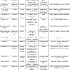 We are an officially registered news media under the name routine. Table Describes The Classifier Accuracy Download Table