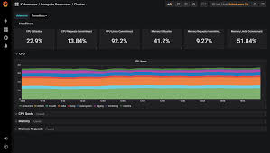 Ultimate Kubernetes Infrastructure Monitoring Metrics Logs