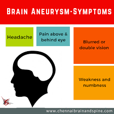 Even though the bleeding from a rupture typically lasts only for a few seconds, it can damage brain cells and increase pressure in the brain. Brain Malformation Brain Trauma Treatment Chennai India