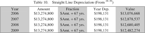 Pdf Fleet Readiness Center Mid Atlantic Worker Cost Comparison Semantic Scholar