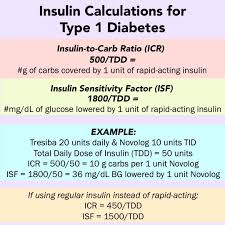 Insulin Calculations For Type 1 Diabetes Insulin To Carb