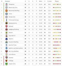 Следи за серия а 2020/2021 онлайн и финальные результаты, расписанием матчей и таблицей турнира! Turnirnaya Tablica Chempionata Anglii Premer Liga Sezon 2019 20