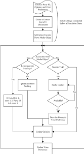 The Flow Chart Of R A S Information Processing Download