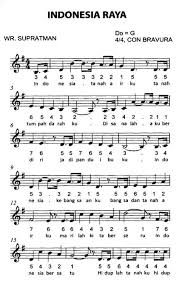 Supratman | apakah kebetulan jika ternyata lagu ini yang diperkenalkan oleh beliau di tahun 1928 pada kongres sumpah pemuda itu , dengan tahun proklamasi kemerdekan indonesia tahun 1945, terdapat jeda 17 tahun , yang dimana angka tujuh belas tersebut sama dengan tanggal proklamasi kemerdekaan bangsa indonesia. Not Balok Lagu Pop Indonesia