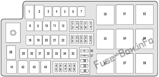 Get your vehicle running again with auto parts from rockauto. Fuse Box Diagram Mercury Sable 2008 2009