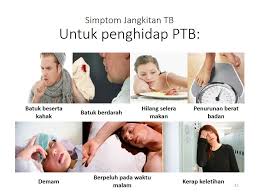 Airborne disease) adalah semua penyakit yang disebabkan oleh patogen yang dapat ditularkan melalui udara oleh partikel kecil dalam waktu dan jarak tertentu. Geng Farmasi Otai On Twitter Tubekulosis Merupakan Suatu Penyakit Bawaan Udara Yang Boleh Menjangkiti Sesiapa Sahaja Jika Anda Mengalami Simptom Simptom Seperti Dibawah Sila Dapatkan Rawatan Dengan Segera Di Klinik Atau Hospital Yang