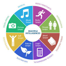 8 Different Ways That Students Learn Multiple