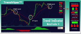 After you click ok, the system will change this number to. Trend Indicator Mt4 Detect Trends Like A Pro Trendviper