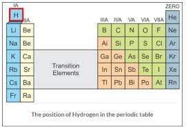 Selina Icse Solutions Class 9 Chemistry Study First Element Hydrogen 1 Https Www Aplustopper Com Selina Icse Solutio Chemistry Class Chemistry Physics Books