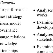 Fish—very long, thin, and curved with bird—femur resembles that of a mammal but with less distinctive shape; The Cross Section Of A Bird S Bone Illustrating The Hollow Interior Download Scientific Diagram