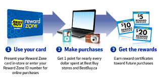 Frequent best buy shoppers could earn substantial rewards with a best buy credit card. Activate A Best Buy Reward Zone Account Online Guide Gorilla Online Comprehensive Guides