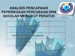Cara semak keputusan spm online. Peperiksaan Percubaan Spm Sekolah Sekolah Menengah Ppt Download
