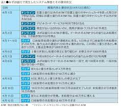 We did not find results for: ã¿ãšã»éŠ€è¡Œç™ºè¶³åˆæ—¥ã«å¤§éšœå®³ å¿…ç„¶ ã ã£ãŸ2002å¹´ã®äºŒé‡å¼•ãè½ã¨ã— æ—¥çµŒã‚¯ãƒ­ã‚¹ãƒ†ãƒƒã‚¯ Xtech