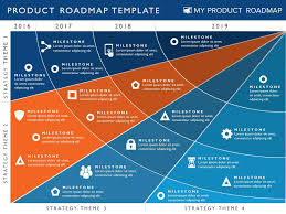 Four Phase Product Strategy Timeline Roadmap Powerpoint Template Roadmap Strategic Planning Template Roadmap Infographic