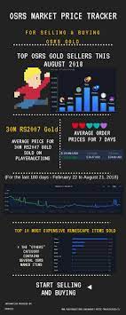 use the osrs market price tracker tool to check the prices for selling and buying your old school runescape acc old school runescape price tracker market price