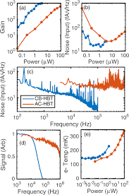 Normally when the word ground is used in a dc circuit, we assume it to be the negative supply line. Single Shot Readout Performance Of Two Heterojunction Bipolar Transistor Amplification Circuits At Millikelvin Temperatures Scientific Reports