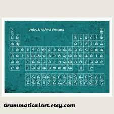 Science Periodic Table Of Elements Large Poster Chemistry Etsy Periodic Table Science Poster Science