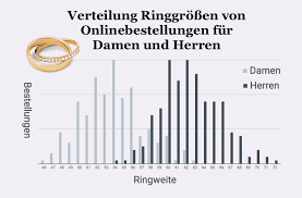 Kostenloses maßband in den warenkorb legen. Ringgrosse Ermitteln Und Messen Breedia