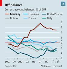 germanys economic model what germany offers the world