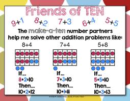 Make A Ten Addition Strategy Anchor Chart Addition