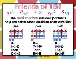 make a ten addition strategy anchor chart addition