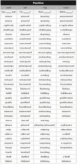 Adjectives Ending With Ed And Ing Verbs With Ed Ing And Noun Types Examples You Me You Amaze Me I Learn English English Writing English Grammar