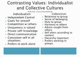 Individualistic cultures vs. collective cultures | Collectivism ...