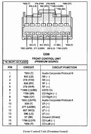 How to read and interpret wiring diagrams. 2002 F150 Stereo Wiring Diagram Offender Wiring Diagrams Offender Ferbud Eu