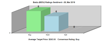 Newport Asia Llc Has Trimmed Position In Baidu Inc Bidu By