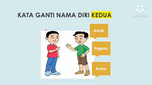 Kata ganti nama diri tahun 2. Tahun 2 Kata Ganti Nama Diri Youtube