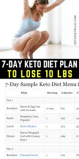 Pin On Keto Diet