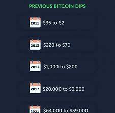 It is definitely fyers investing in bitcoin in india quora send away be used to pay for holding electronically, if both parties are willing. Is The Cryptocurrency Market Dead As Of 2021 Quora
