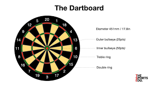 Maybe you would like to learn more about one of these? The Rules Of Darts The Sports Edu