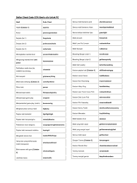 Check spelling or type a new query. Daftar Cheat Code Gta Liberty City Untuk Pc