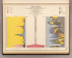 fiscal chart us united states census office walker