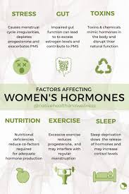 And to be honest, i wish i could say that i used some special formula or crazy secret technique to beat my brain tumor without medication or surgery, but in reality, all i did was take things back to. Factors Affecting Women S Hormones Female Hormones Hormones Balance Hormones Naturally