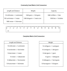 liquid volume chart printable units of measurement chart