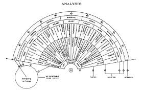 Dowsing Tools Esoteric Technology