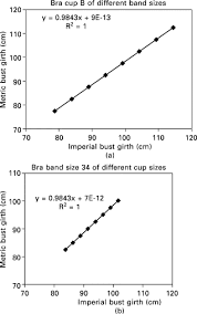 Bust Girth An Overview Sciencedirect Topics