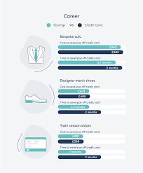 Maybe you would like to learn more about one of these? Purchasing On Credit Vs Saving Moneysupermarket