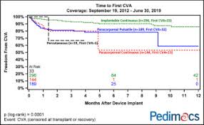 Our conclusions are found in part 10. Stroke In Pediatric Ventricular Assist Device Patients A Pedimacs Registry Analysis The Journal Of Heart And Lung Transplantation