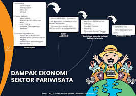 Pemkab Bogor Gencarkan Promosi Wisata