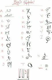 Although the empire lasted only about 100 years, the incas spread quechua to areas that . Kann Vielleicht Als Code Verwendet Werden Tatowierung Alphabet Code Alphabet Alphabet Symbols