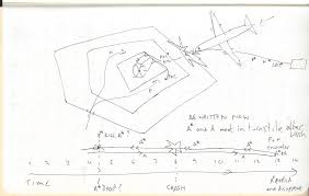 See car accident sketch stock video clips. Christopher Nolan S Sketch Of The Plane Sequence Tenet