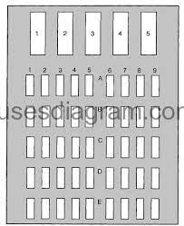 Posted on jun 03, 2010 i have a 98 buick lesabre and on the pass side fuse box oct 13, 2011hi, i have a 98 buick lesabre and on the pass side fuse box inside car the center row of 4 fuses is dead,pcm ,injector fuel pump,eng misc, so car. 94 Buick Lesabre Fuse Box Diagram Wiring Diagram Album Beg Absence Beg Absence La Citta Online It