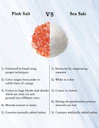 See actions taken by the people who manage and post content. Top 6 Differences Between Himalayan Salt And Sea Salt The Saltvalley