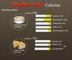 Bring to soft ball stage, 240 degrees f. How Many Calories In Vanilla Cake How Many Calories Counter